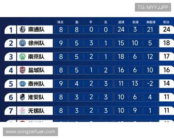 苏超保级战白热化:无锡逆袭逃离降级区,苏州陷入生死局 苏超保级战白热化:无锡逆袭逃离降级区,苏州陷入生死局